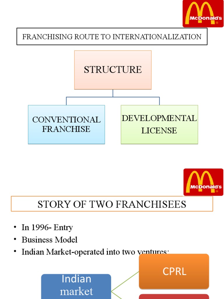 Structure Structure: Conventional Franchise Conventional Franchise ...