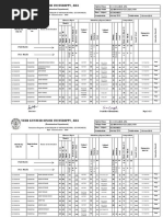 Veer Kunwar Singh University, Ara: (Examination Department)