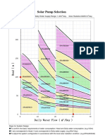 Solartech Solar Pump Selection Chart PDF