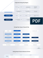 Comparative Strategy Map Diagram: Financial Performance