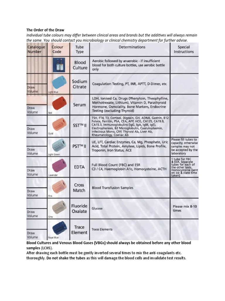 Blood Tubes