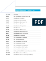 SAP Material Master Tables List