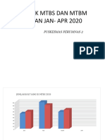 GRAFIK MTBS DAN MTBM BULAN JAN- APR 2020.pptx