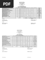 Table of Specification Stem 10 Tle - Computer Programming Fourth Quarter Examination SY 2019-2020