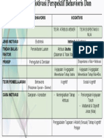 Motivasi Behaviorisme Dan Kognitivisme Tutorial