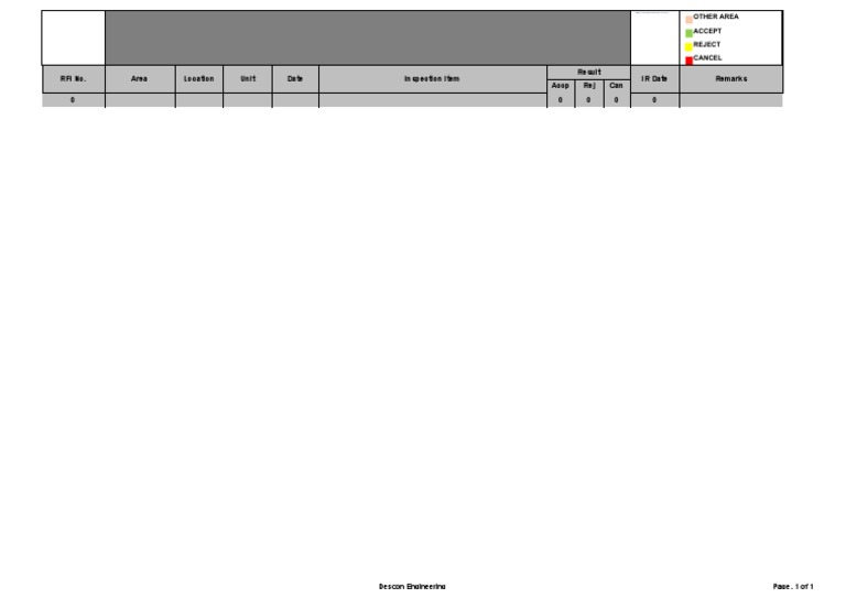Rfi No. Area Location Unit Date Inspection Item Result IR Date Remarks ...