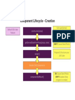 7.1 Lifecycle-Creation-Learning-Card PDF