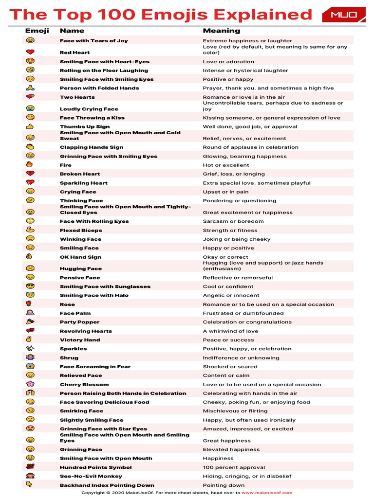 The Top 100 Emojis Explained Laughter