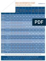 Incoterms 2010 reference chart under 40 characters