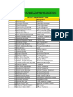 Indexpro List of Project Personnel For The Statutory Inspection of Oil Facilities in Naoc Land and Swamp Areas