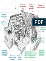 Re Partition Des DTU PDF