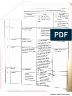 UNIT 5 PDF 3 Bioreactor analysis and Design  Components in BR