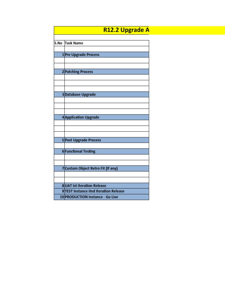 R12.2 Upgrade Time Estimation Guide | PDF | Computers