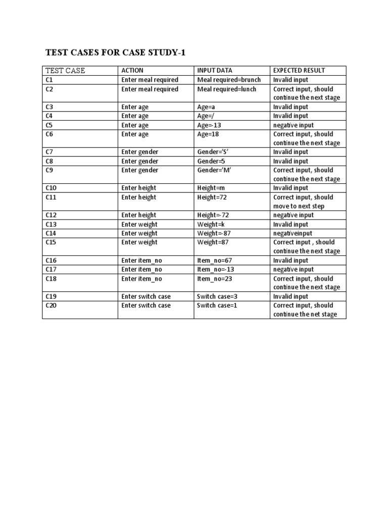 Test Cases for Meal Selection App | PDF