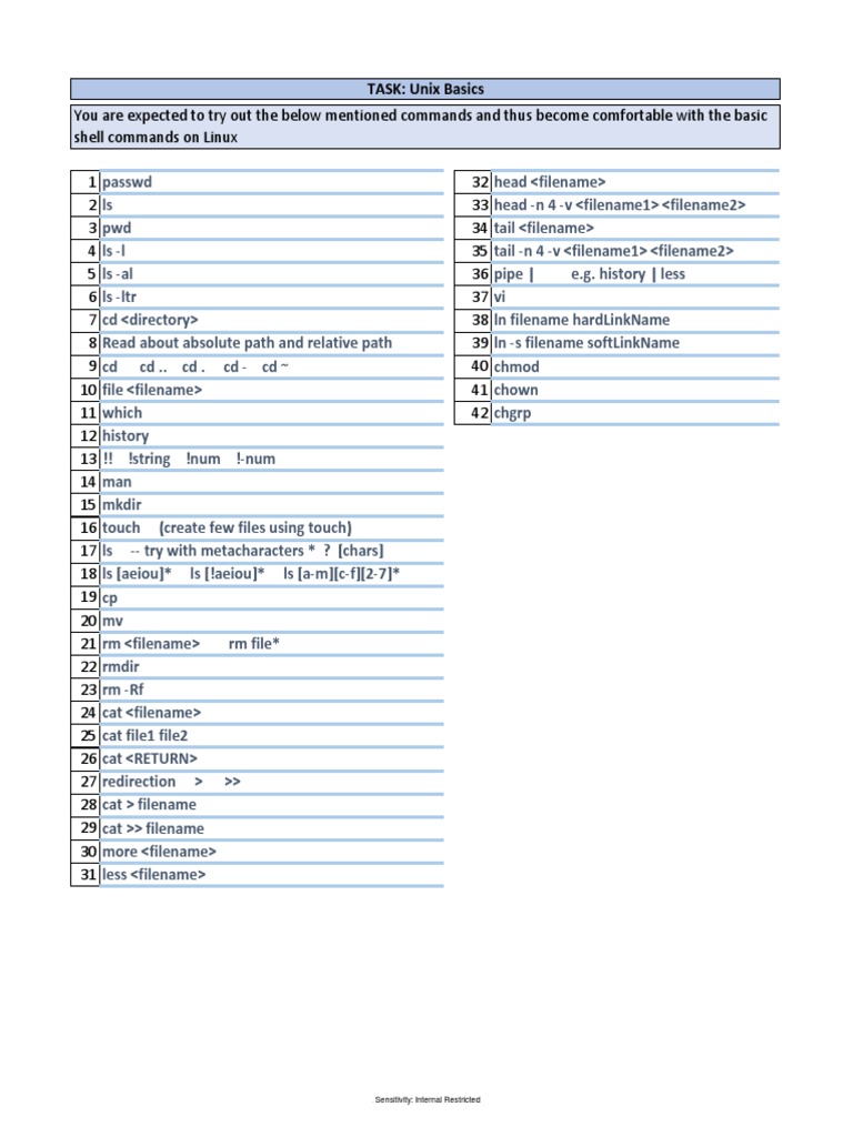 You Are Expected To Try Out The Below Mentioned Commands and Thus ...
