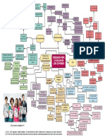 Mapa Conceptual de Riesgos en Los Adolescentes