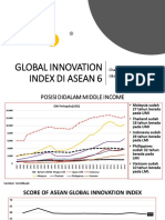Global Innovation Index Di ASEAN 6