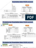 Perubahan Dan Penambahan Pajsk 2018 PDF