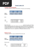 Kattali Textile LTD: Earning Per Share (Eps)