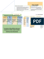 Mapa Conceptual Costos Estandar