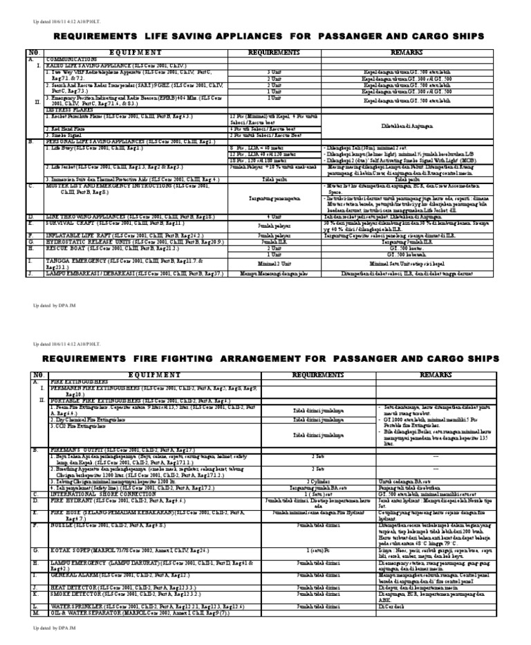 SOLAS REQUIREMENTS FOR LSA AND FFA PDF intelligence overview