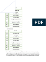 Incoterms 2010