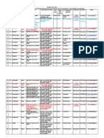 GST Dept List PDF
