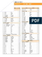 Marugoto Elementary 2 Competences Kanji List PDF