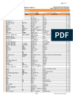 Marugoto Elementary 2 Competences Vocabulary Index - IN