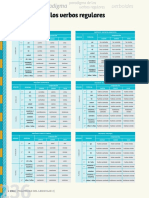 Paradigma de Los Verbos Regulares PDF