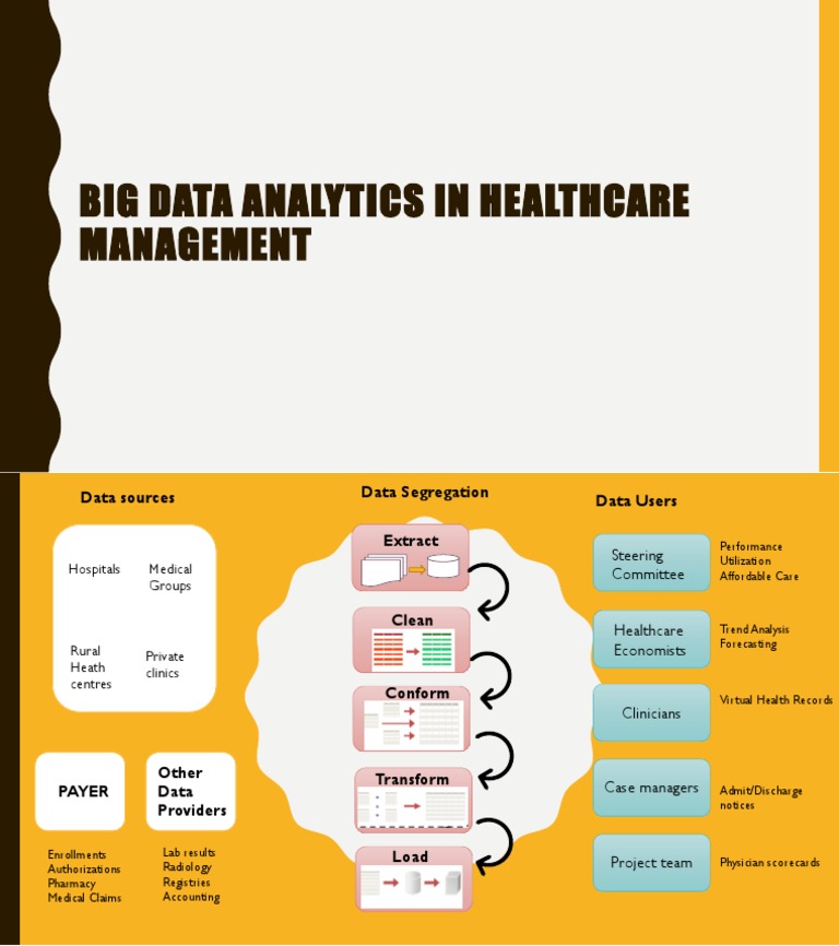 Big Data Analytics in Healthcare Management | PDF | Science & Mathematics