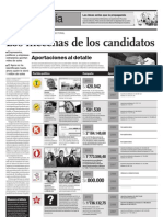 Los Mecenas de Los Candidatos: Tema Día