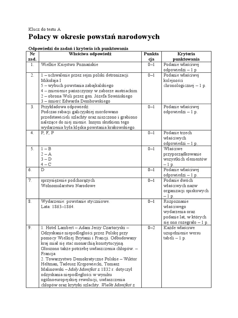 Sprawdzian Polacy W Okresie Powstan Narodowych