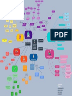  Mapa Mental ESTUDIOS DE UN PROYECTO DE INVERSIÓN INDUSTRIAL