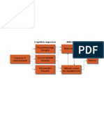 Cognitive Response Model