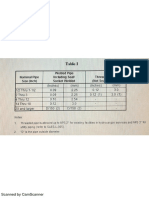 Pipe Schedule