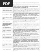 Landmark Supreme Court Cases