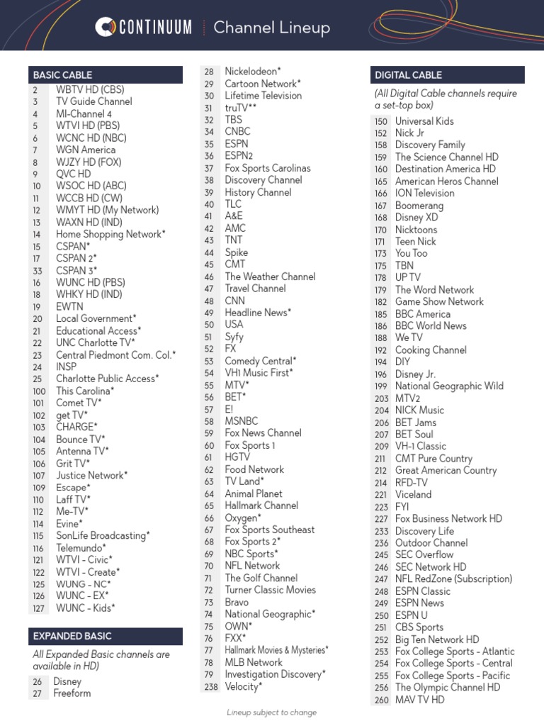 Channel Lineup: (All Digital Cable Channels Require A Set-Top Box 