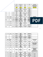 N° #Exp. Juzgado #C. Fiscal Fiscalía Imputados Delito Estado Observación