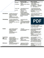 paper writing tips.pdf