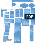 mapa conceptual.pdf