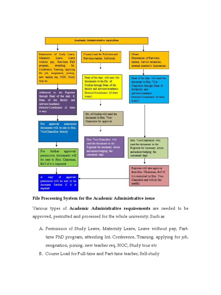University File Processing System Guide | PDF | Business