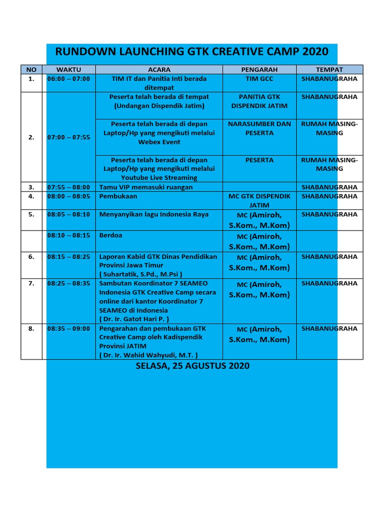 RUNDOWN LAUNCHING GCC 2020 Final | PDF