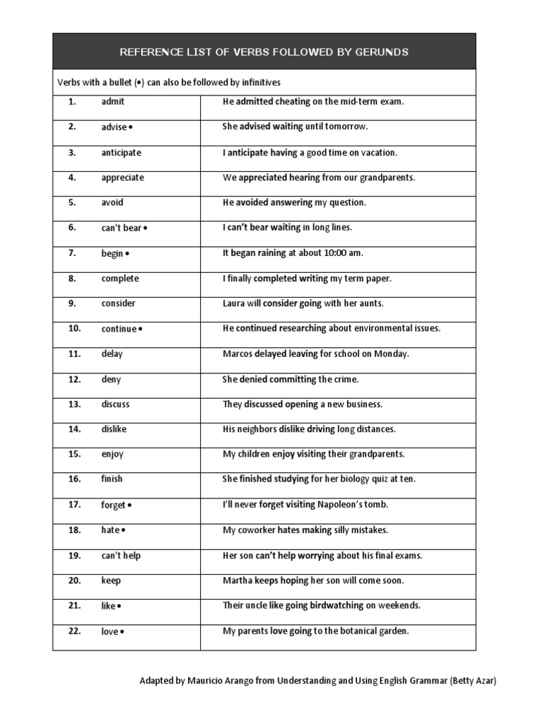 Reference List of Verbs Followed by Gerunds PDF | PDF | Syntax | Grammar