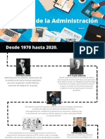 Evolucion de La Administracion 1970 - 2020