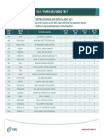 PDT Test Locations PDF