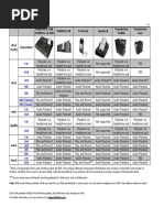 BRETFORD POWER SYNC CART W/ HP LASERJET M4555 MFP PRINTER - USED, AS IS