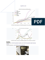 Deaths: Logarithmic Scale