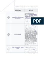 Datación Sitio Arqueológico Descripción