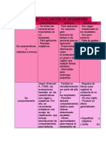 Organizador Grafico - Johana Lazo